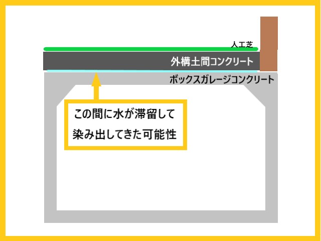 ボックスガレージ　イラスト
